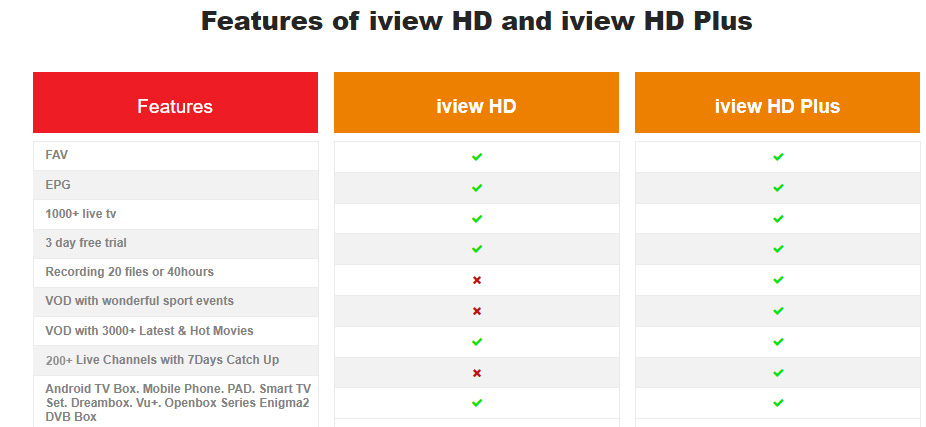 Actiivation Codes For Iview Hd